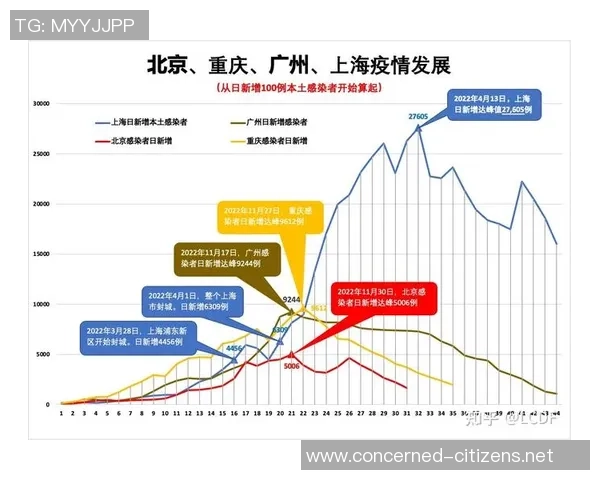 数据分析：广州街舞队的战术表现