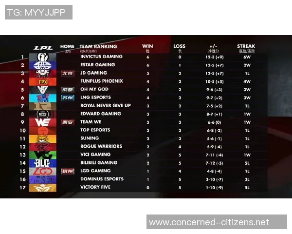 Major赛积分榜：LNG以92分领跑