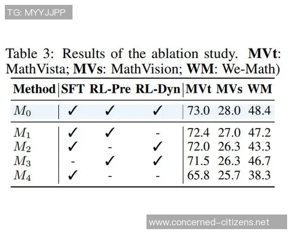 数据分析：WE的状态表现_1